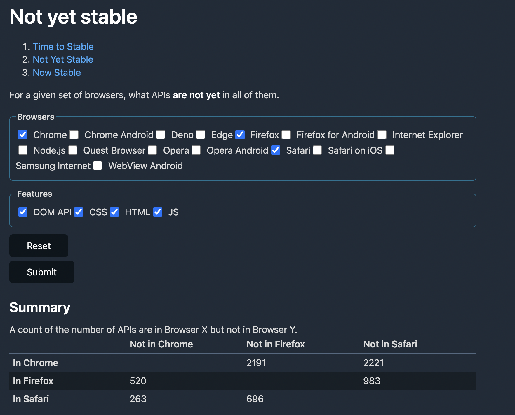 A summary of the number of features available in at least one browser