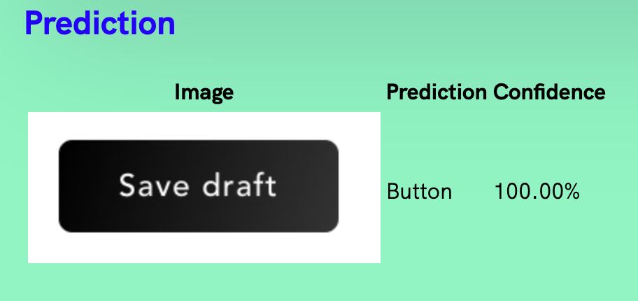 The output of the ML model 