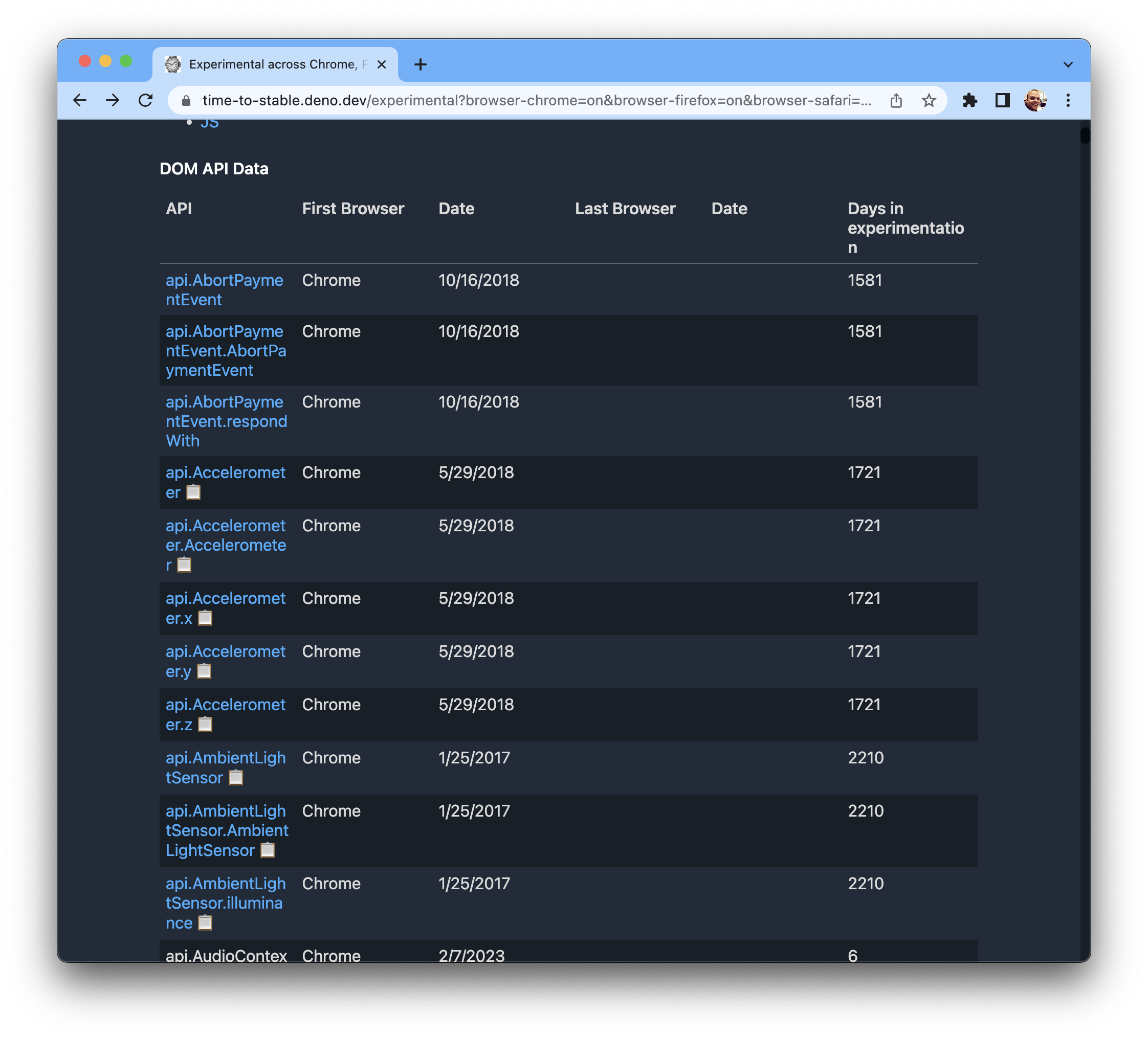 A list of APIs that are marked as experiemntal in Chrome, Safari or Firefox