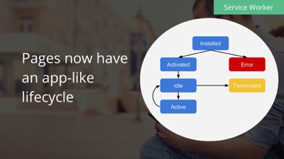 Pages now have an app-like life-cycle.