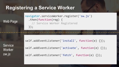 Service Worker Registration looks like: