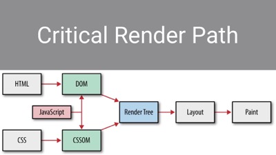 Follow the critical render path