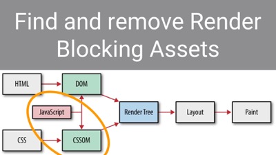Remove render blocking requests