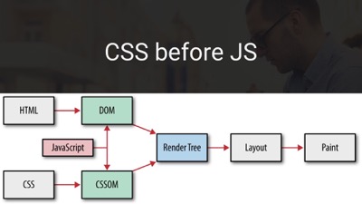 Always put your CSS before Js