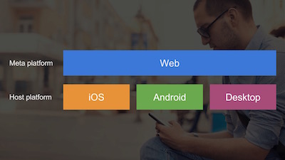 Rise of the meta-platforms and the new 'web browser'