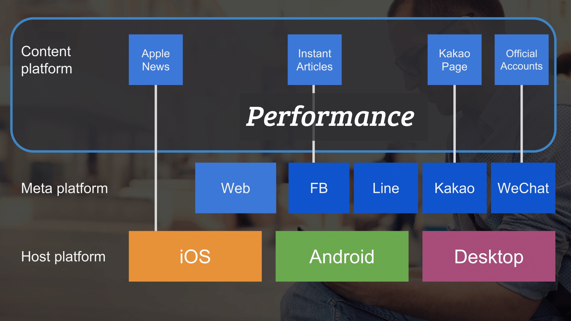 Rise of the metaplatforms and the new 'web browser'