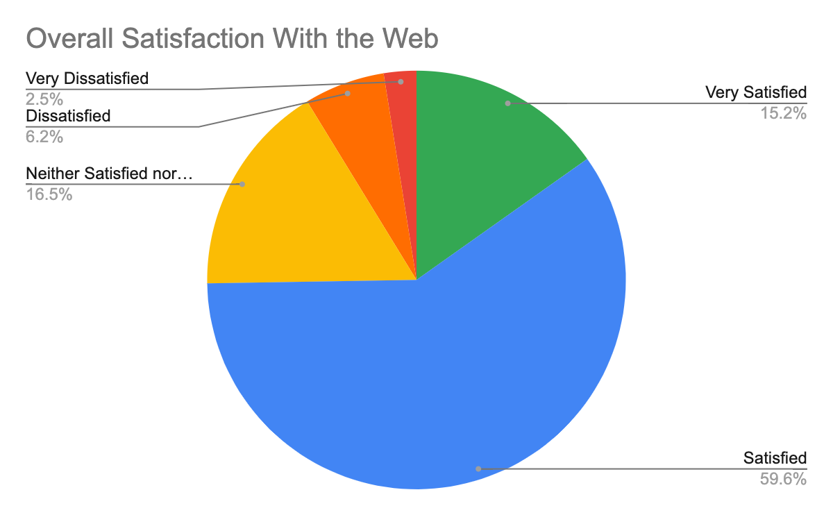 Mdn Browser Compatibility Report Modern Web Development With Chrome By Paul Kinlan