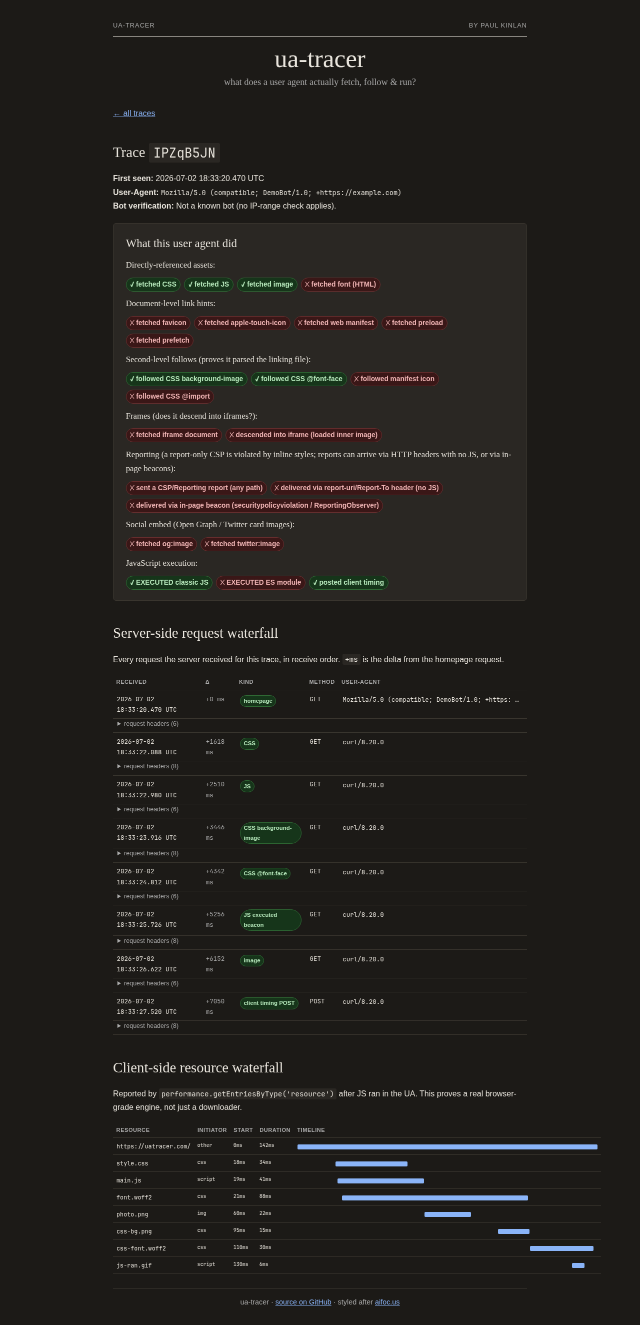 A trace detail page showing what a single user agent fetched and executed